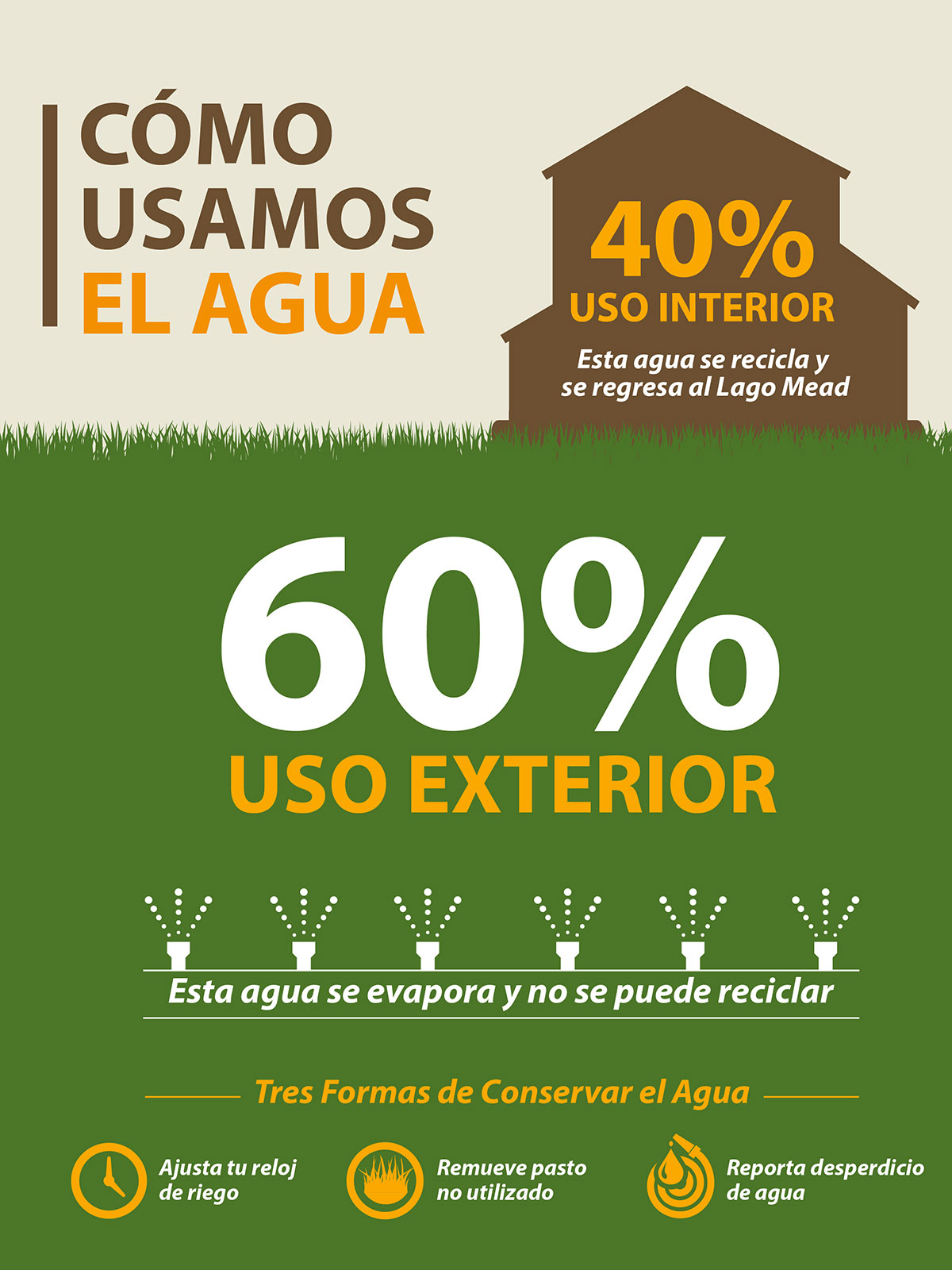 An inforgraphic showing the difference between water used indoors vs outdoors in Southern Nevada